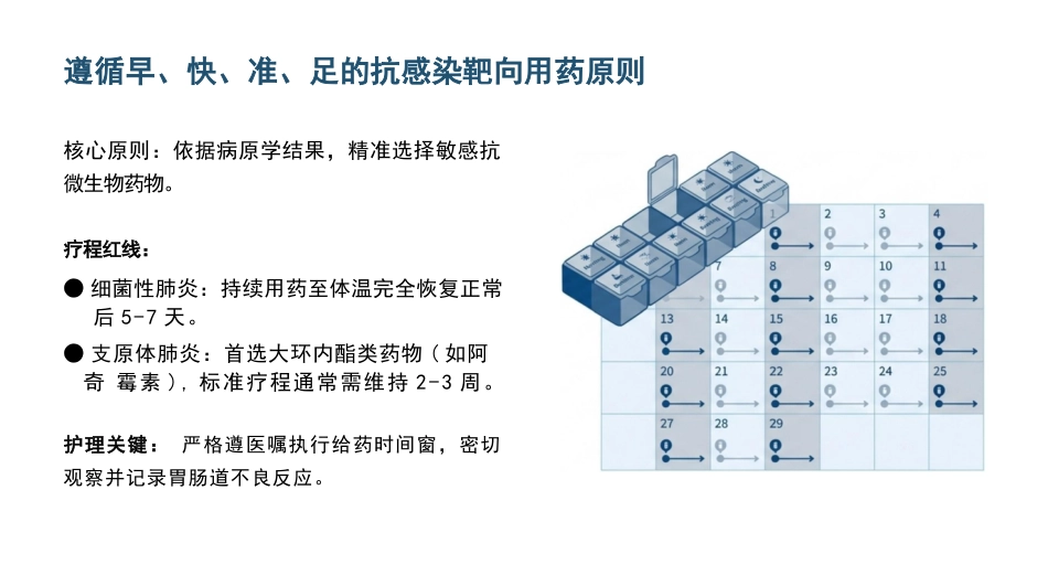 儿科支气管肺炎护理查房_第9页