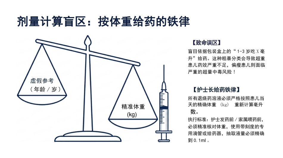 儿科发热评估与退热护理规范化流程_第11页