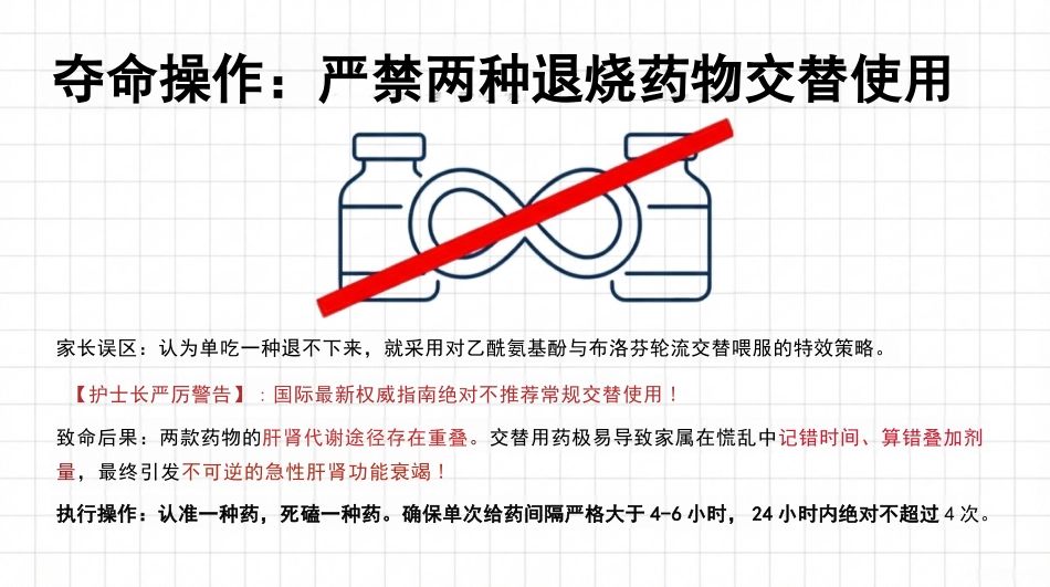 儿科发热评估与退热护理规范化流程_第13页