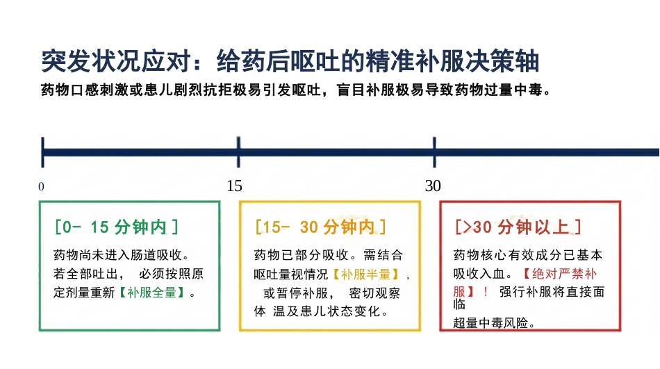 儿科发热评估与退热护理规范化流程_第14页