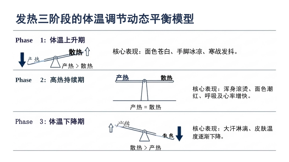 儿科发热评估与退热护理规范化流程_第4页