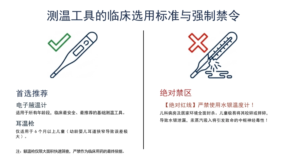 儿科发热评估与退热护理规范化流程_第5页