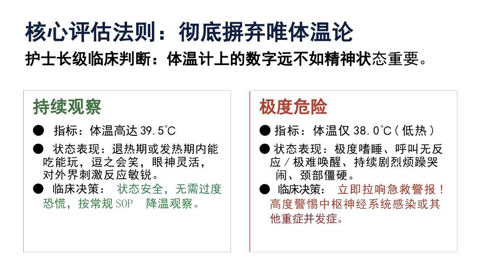 儿科发热评估与退热护理规范化流程_第7页