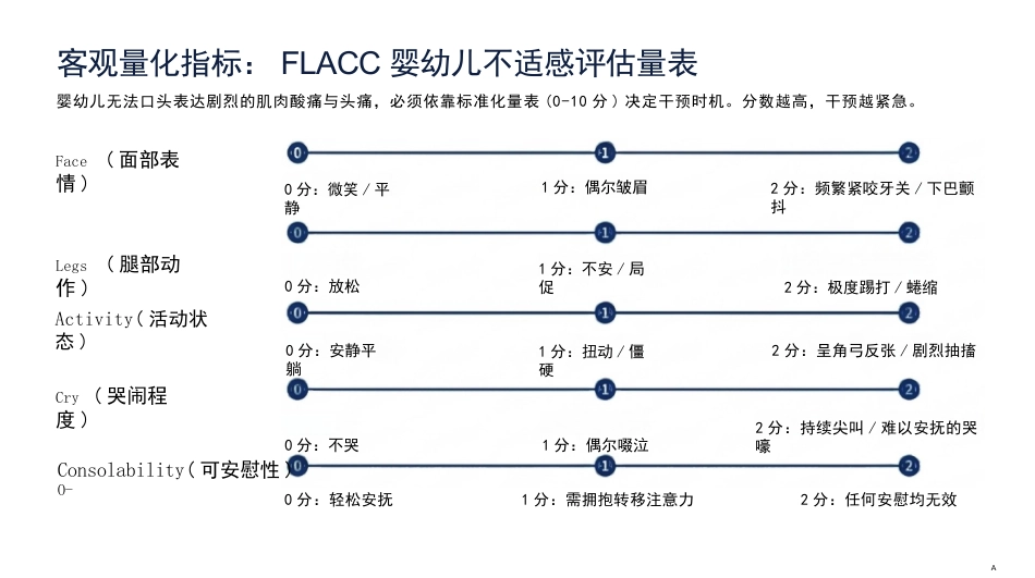 儿科发热评估与退热护理规范化流程_第9页