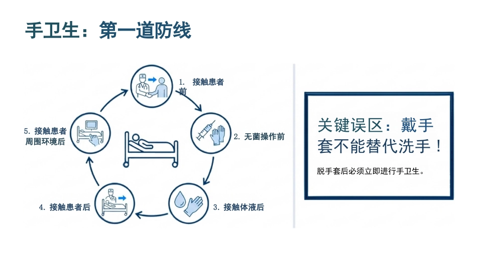 多重耐药菌感染防控_第12页