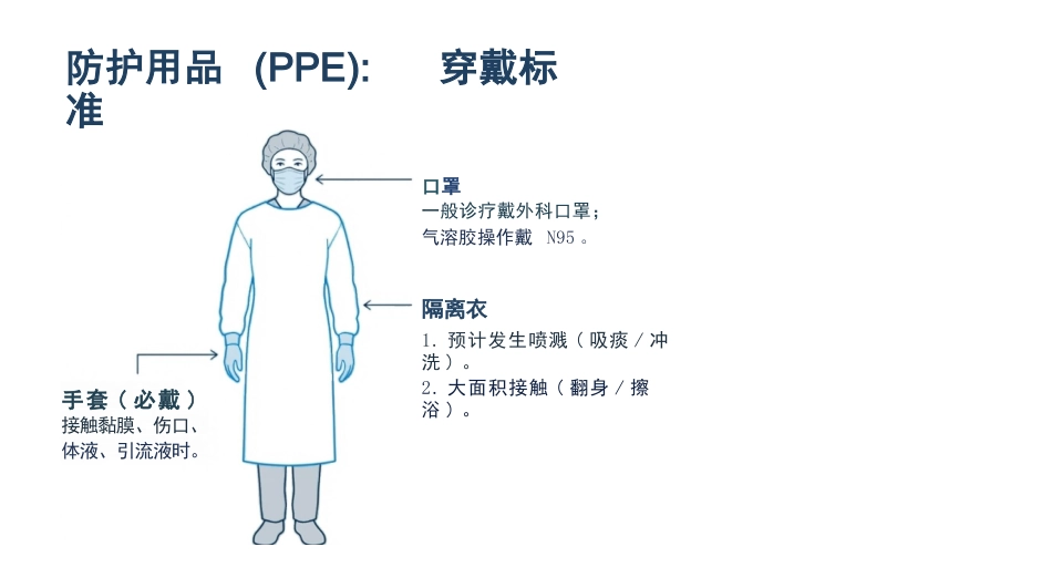 多重耐药菌感染防控_第13页