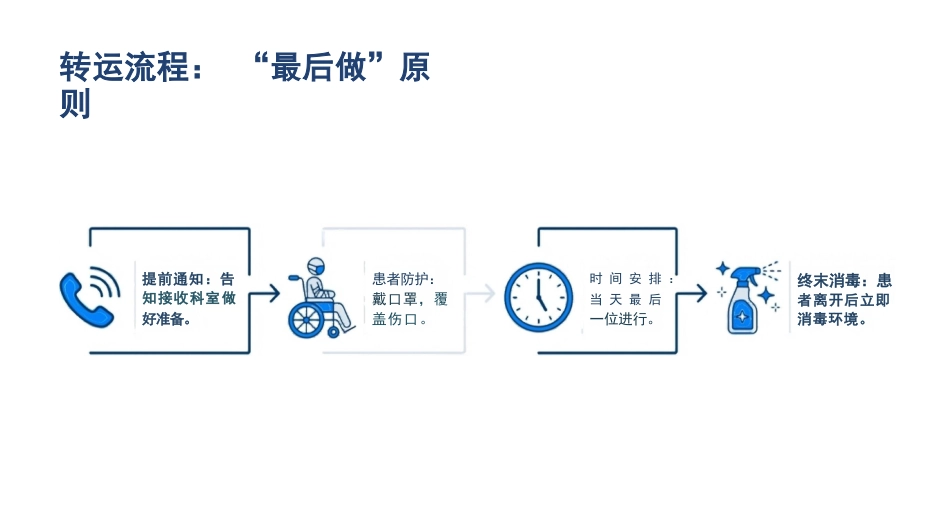 多重耐药菌感染防控_第15页