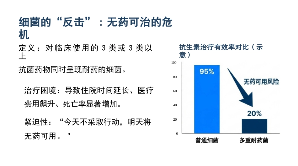 多重耐药菌感染防控_第3页