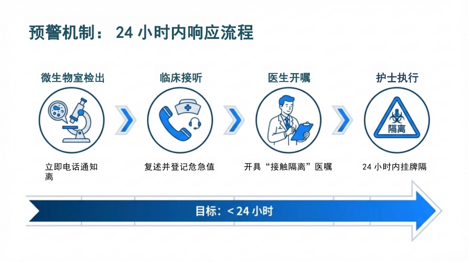 多重耐药菌感染防控_第7页