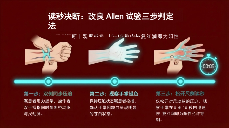 动脉血气精准采集SOP_第10页