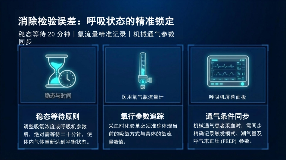 动脉血气精准采集SOP_第11页