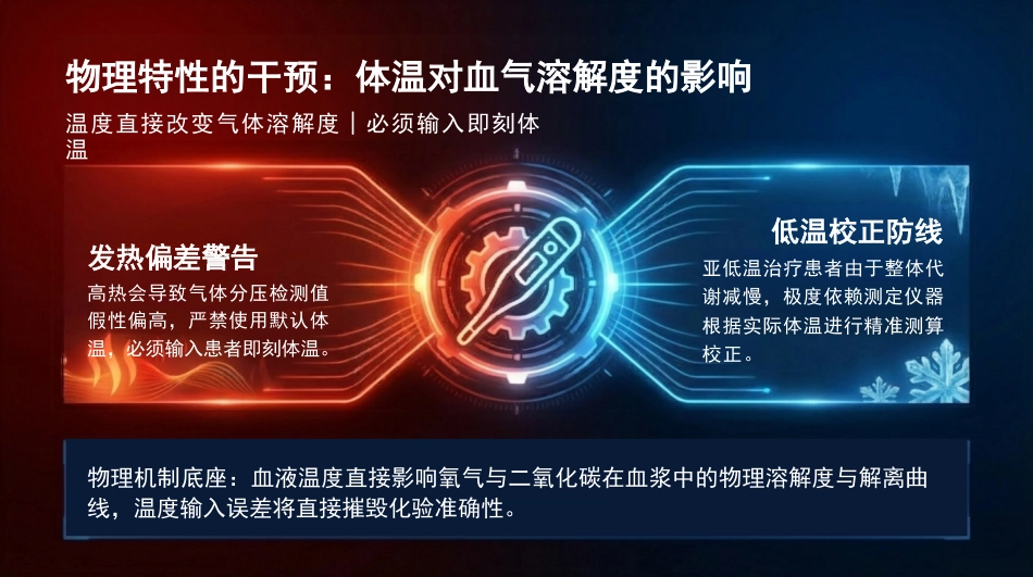 动脉血气精准采集SOP_第12页