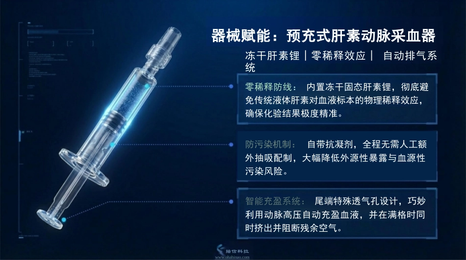 动脉血气精准采集SOP_第13页