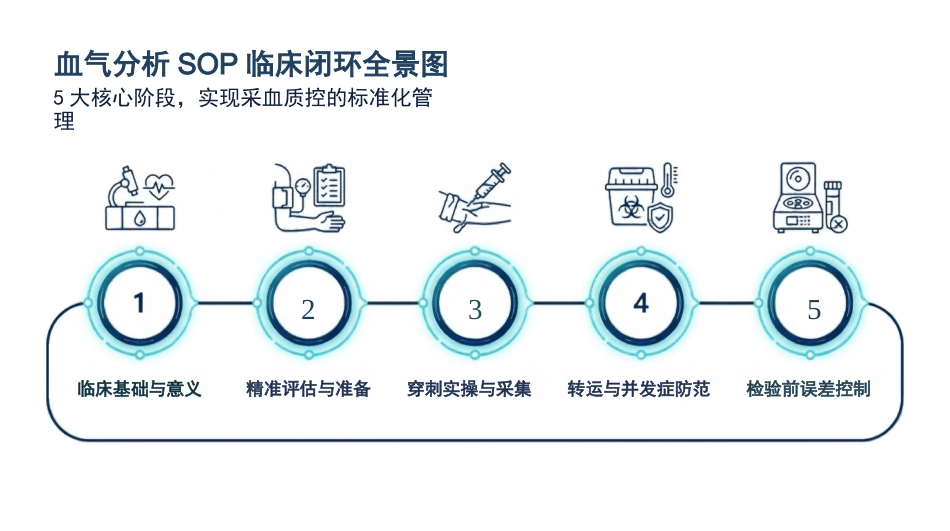 动脉血气精准采集SOP_第2页