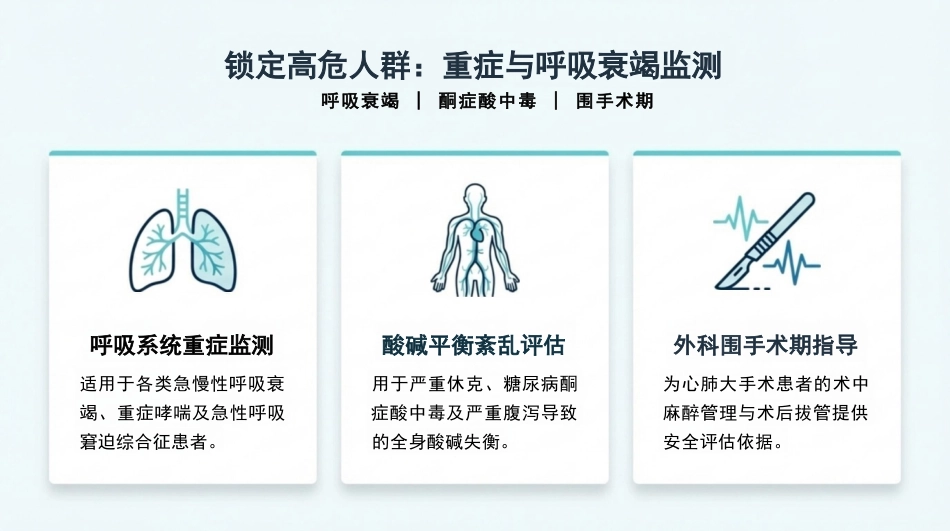 动脉血气精准采集SOP_第4页