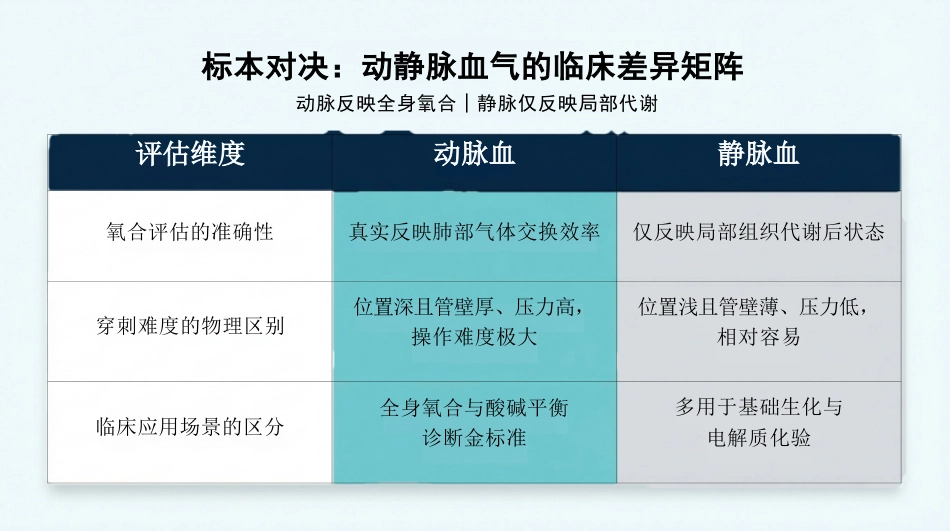动脉血气精准采集SOP_第6页