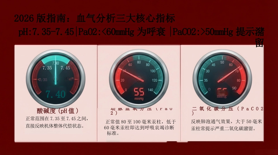 动脉血气精准采集SOP_第7页