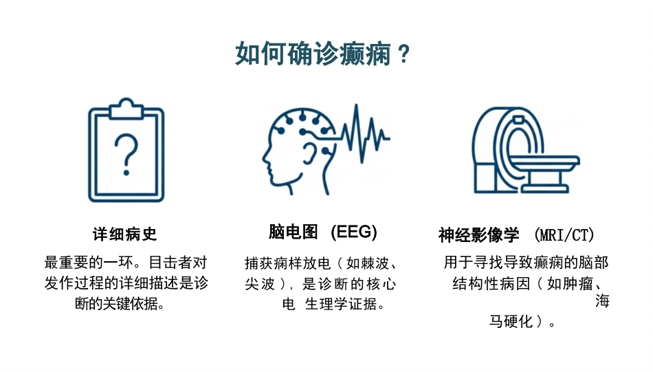 癫痫的疾病知识与护理_第11页