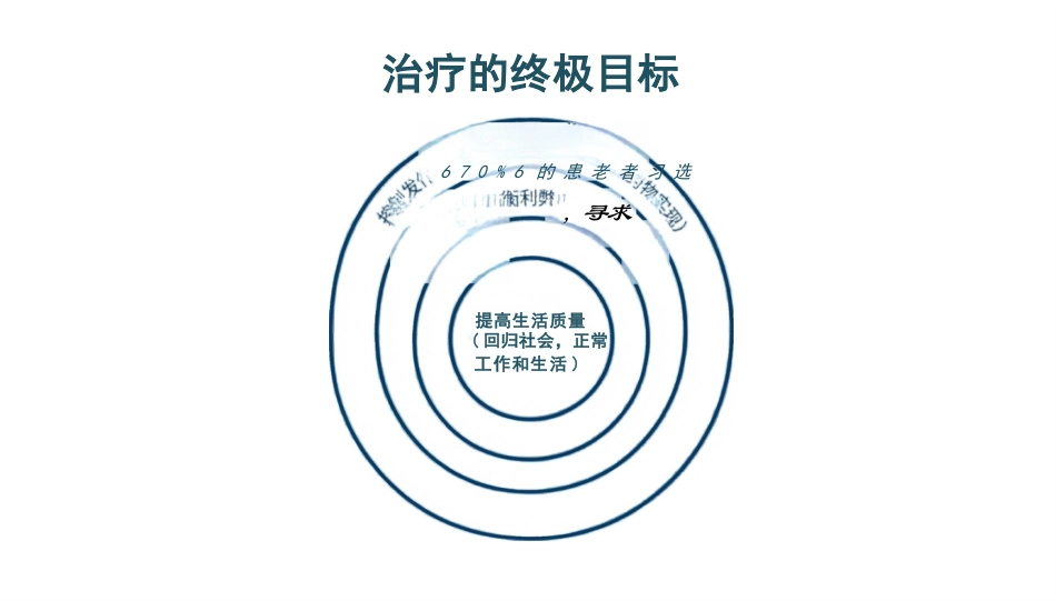癫痫的疾病知识与护理_第12页