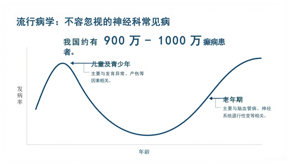 癫痫的疾病知识与护理_第3页