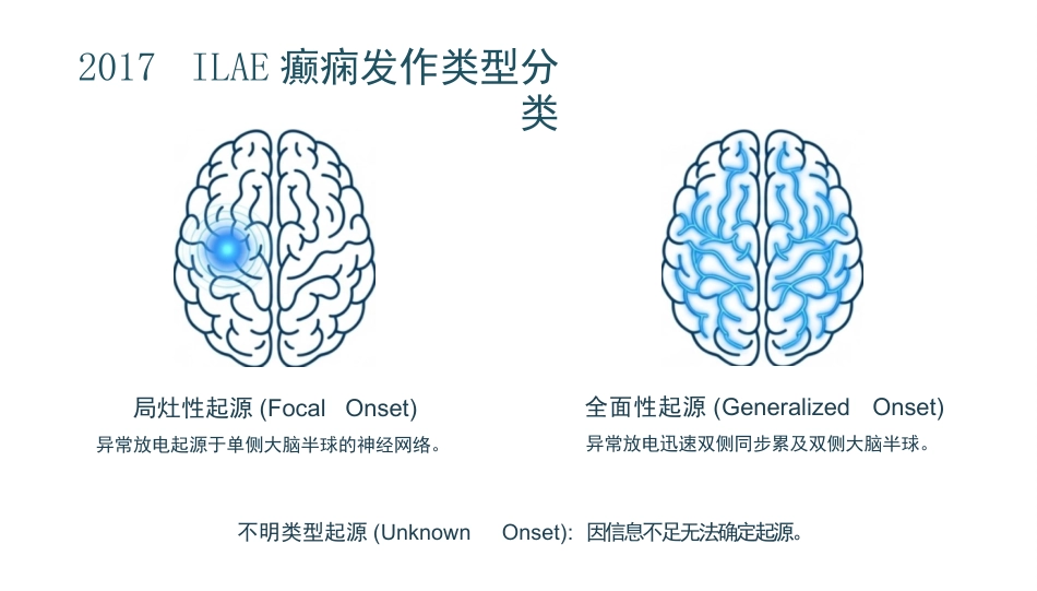 癫痫的疾病知识与护理_第6页