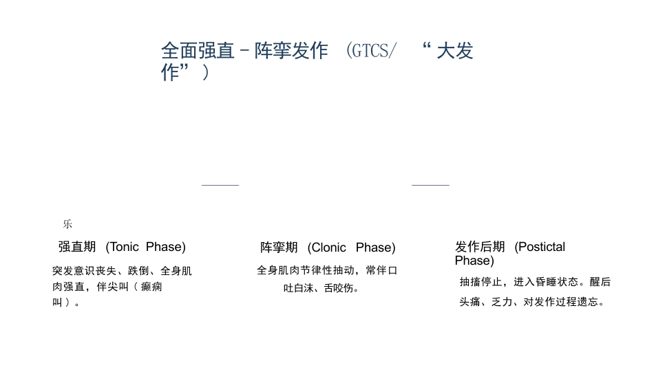 癫痫的疾病知识与护理_第7页