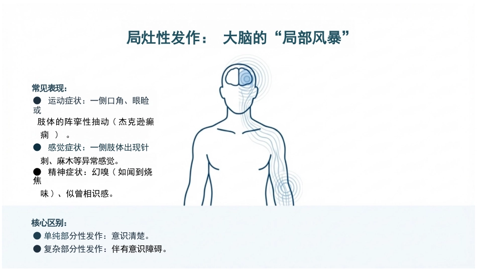 癫痫的疾病知识与护理_第9页