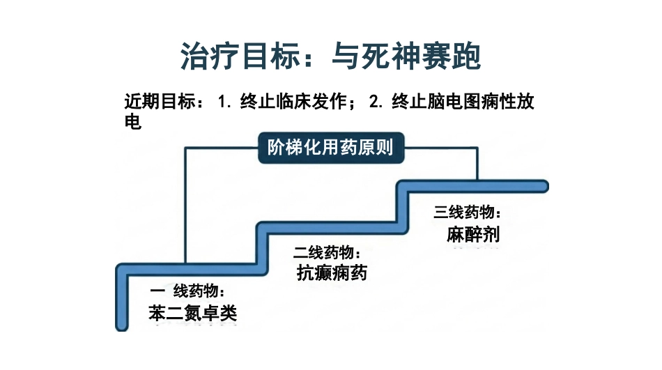 癫痫持续状态护理查房_第13页