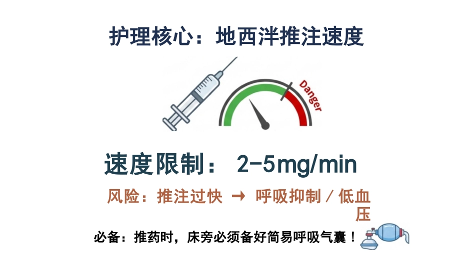 癫痫持续状态护理查房_第15页