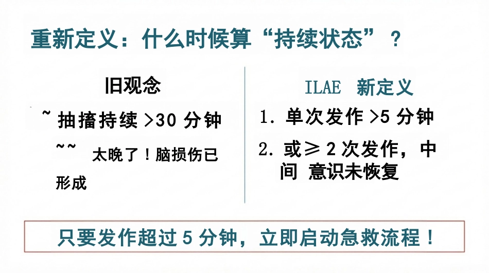 癫痫持续状态护理查房_第3页