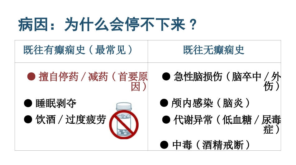 癫痫持续状态护理查房_第5页