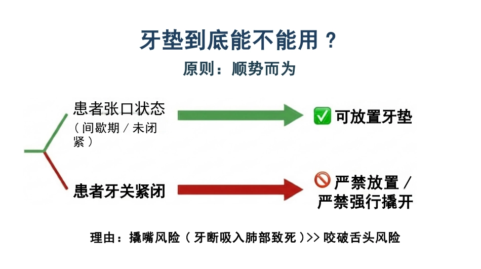 癫痫持续状态护理查房_第9页