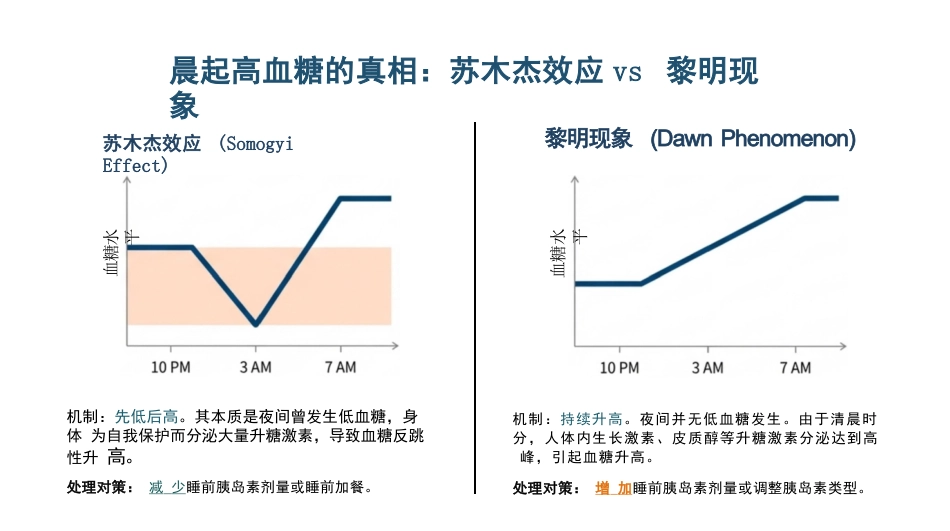 低血糖的预防与急救_第12页