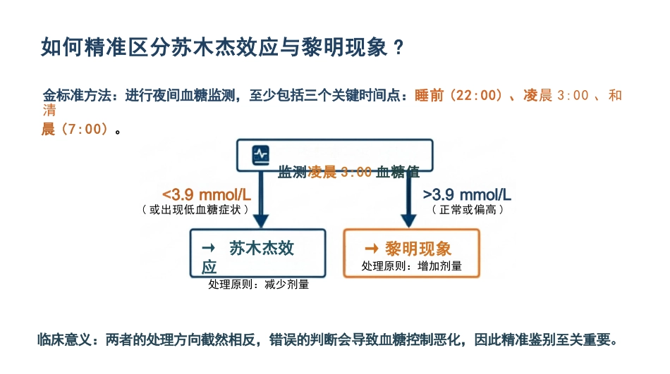低血糖的预防与急救_第13页