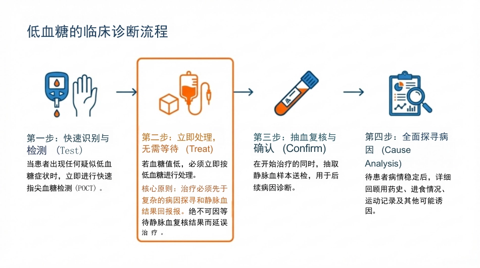 低血糖的预防与急救_第14页