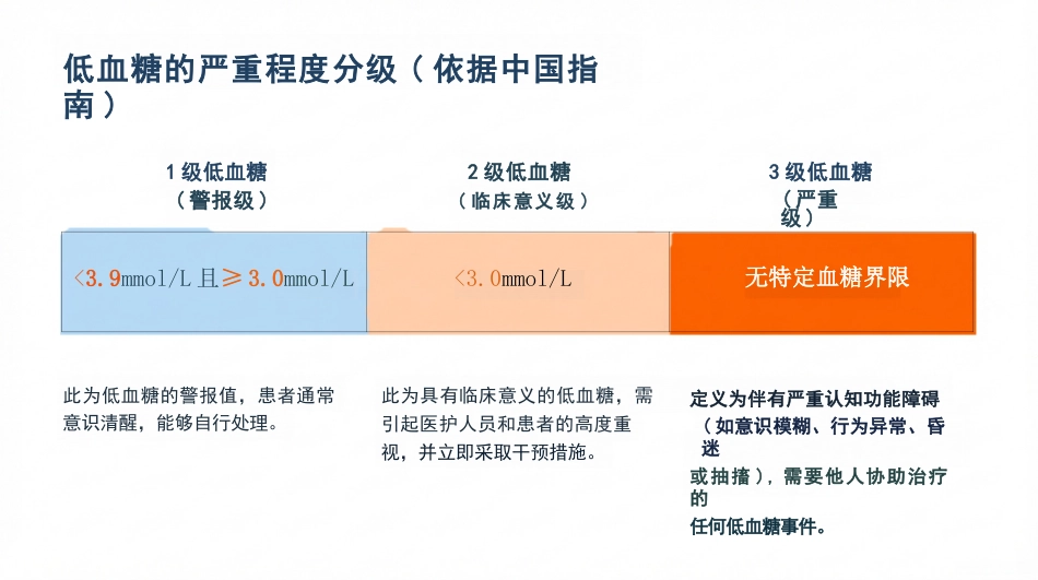 低血糖的预防与急救_第4页