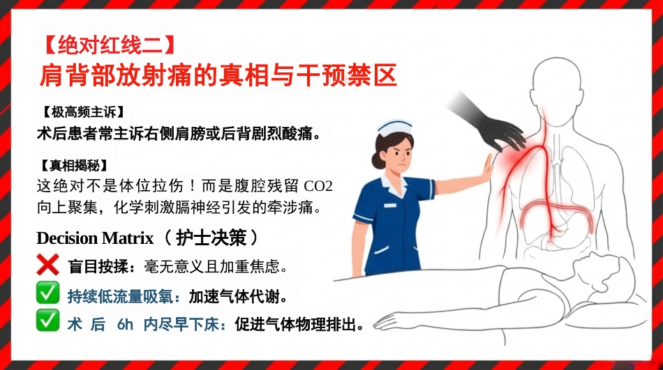 胆囊切除手术护理查房_第12页