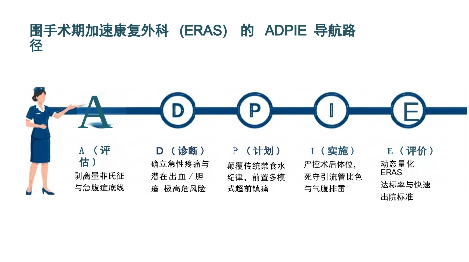 胆囊切除手术护理查房_第2页