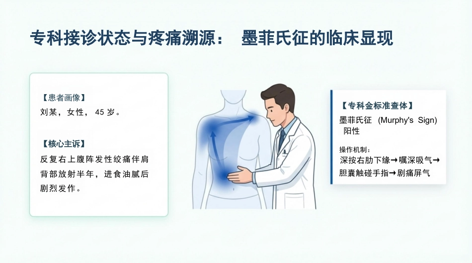 胆囊切除手术护理查房_第3页