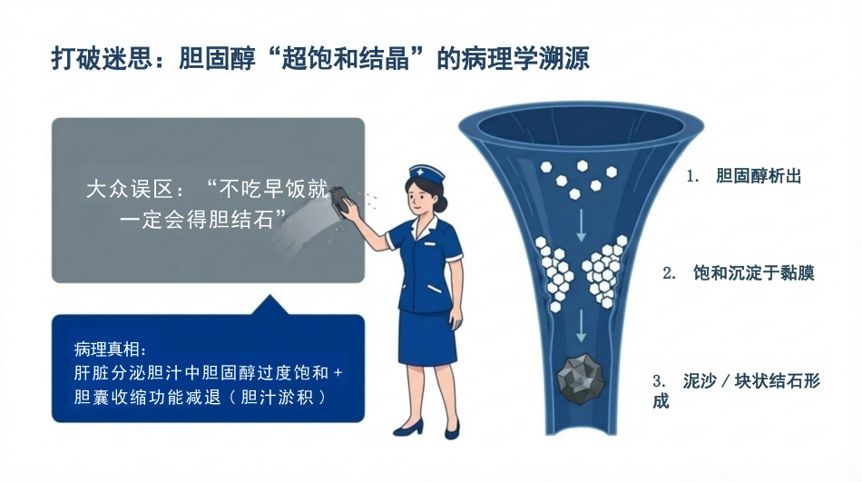 胆囊切除手术护理查房_第7页