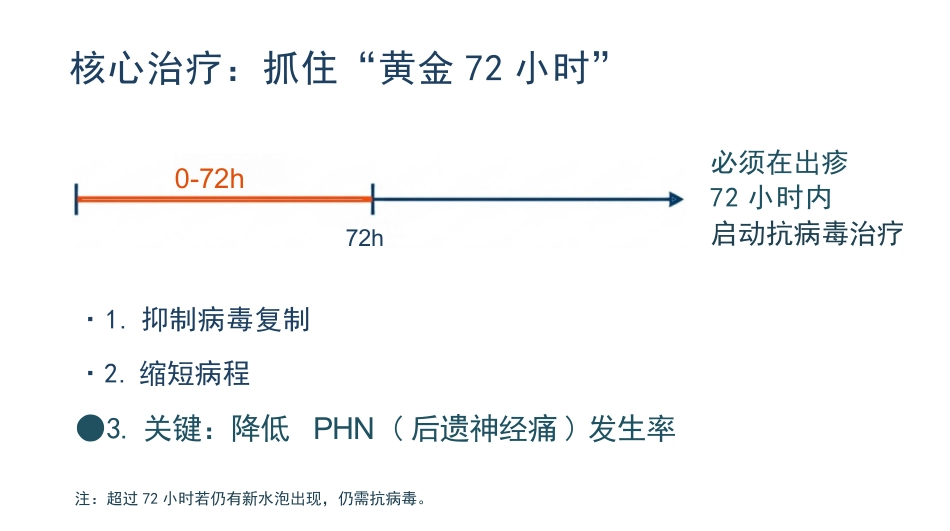 带状疱疹患者的护理查房_第11页