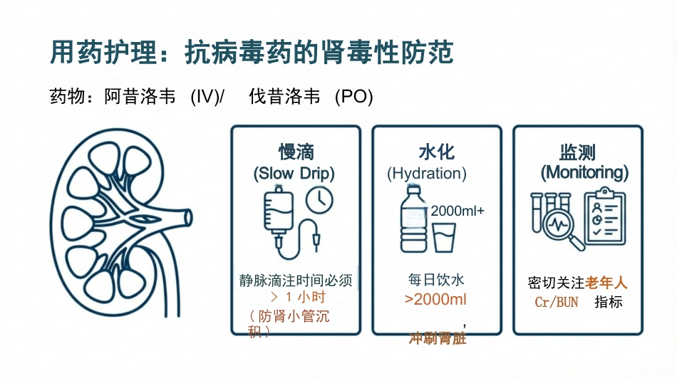 带状疱疹患者的护理查房_第12页