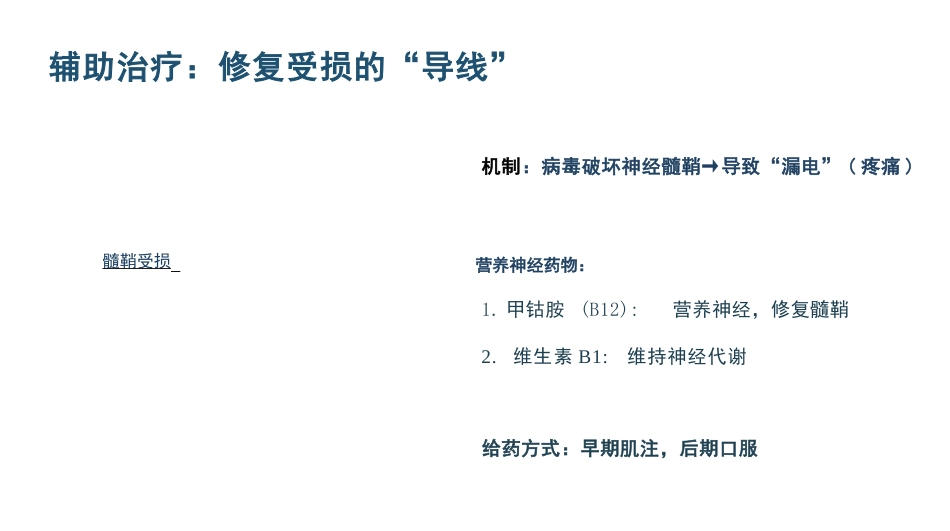 带状疱疹患者的护理查房_第13页