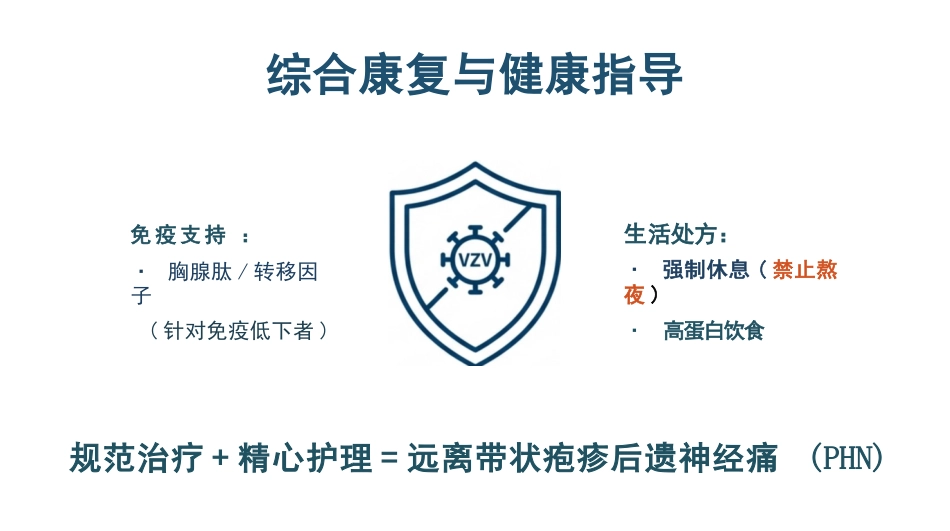 带状疱疹患者的护理查房_第15页