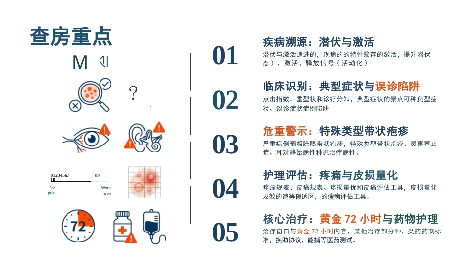 带状疱疹患者的护理查房_第2页
