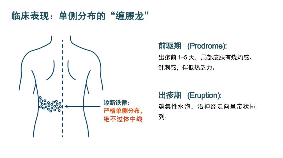 带状疱疹患者的护理查房_第4页