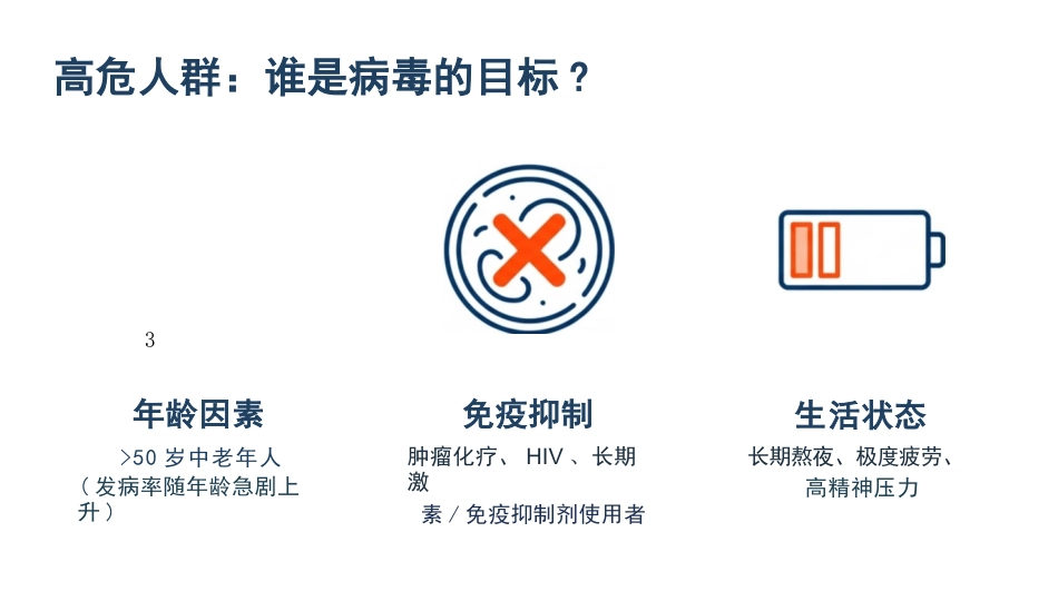 带状疱疹患者的护理查房_第5页