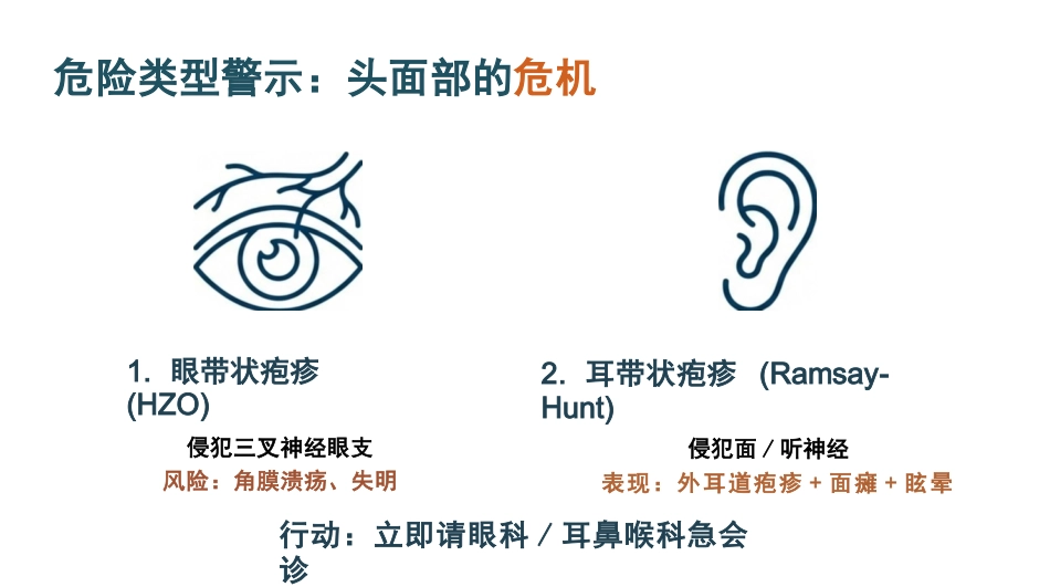带状疱疹患者的护理查房_第7页