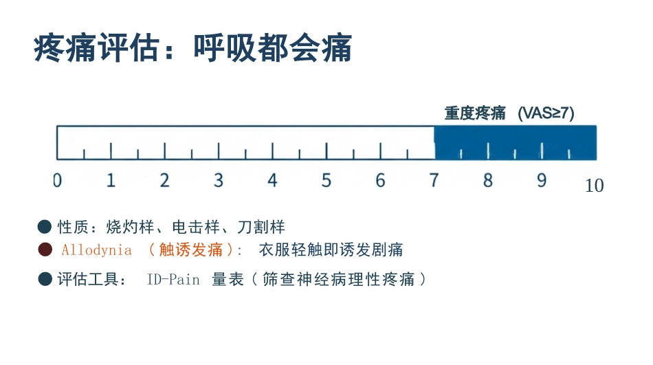 带状疱疹患者的护理查房_第8页