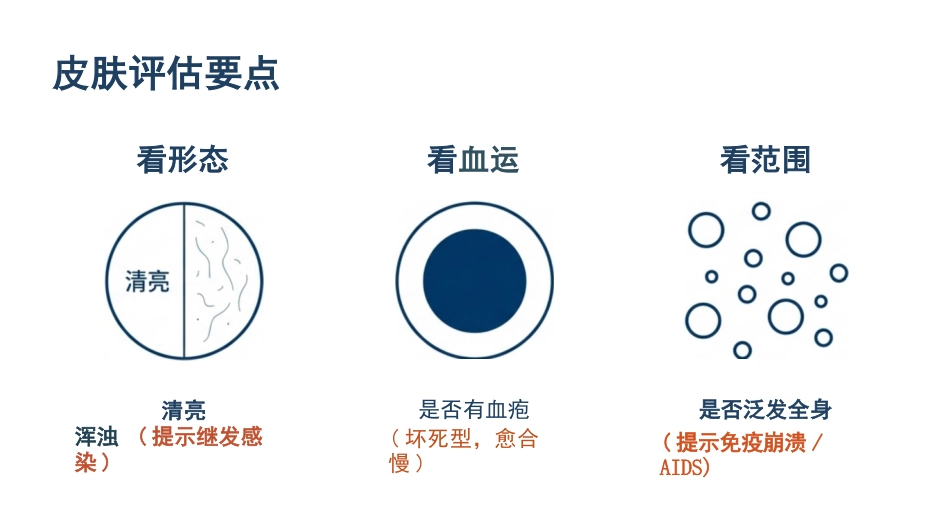 带状疱疹患者的护理查房_第9页